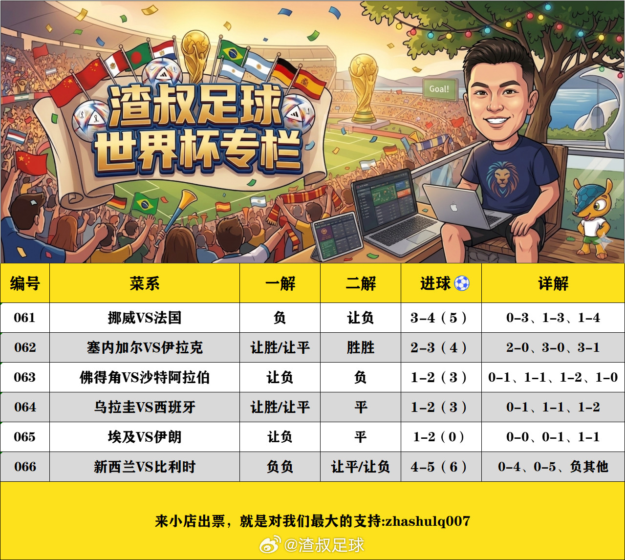 6月26日美加墨世界杯（欢迎自由组合）随手点赞，红单不断挪威VS法国负0