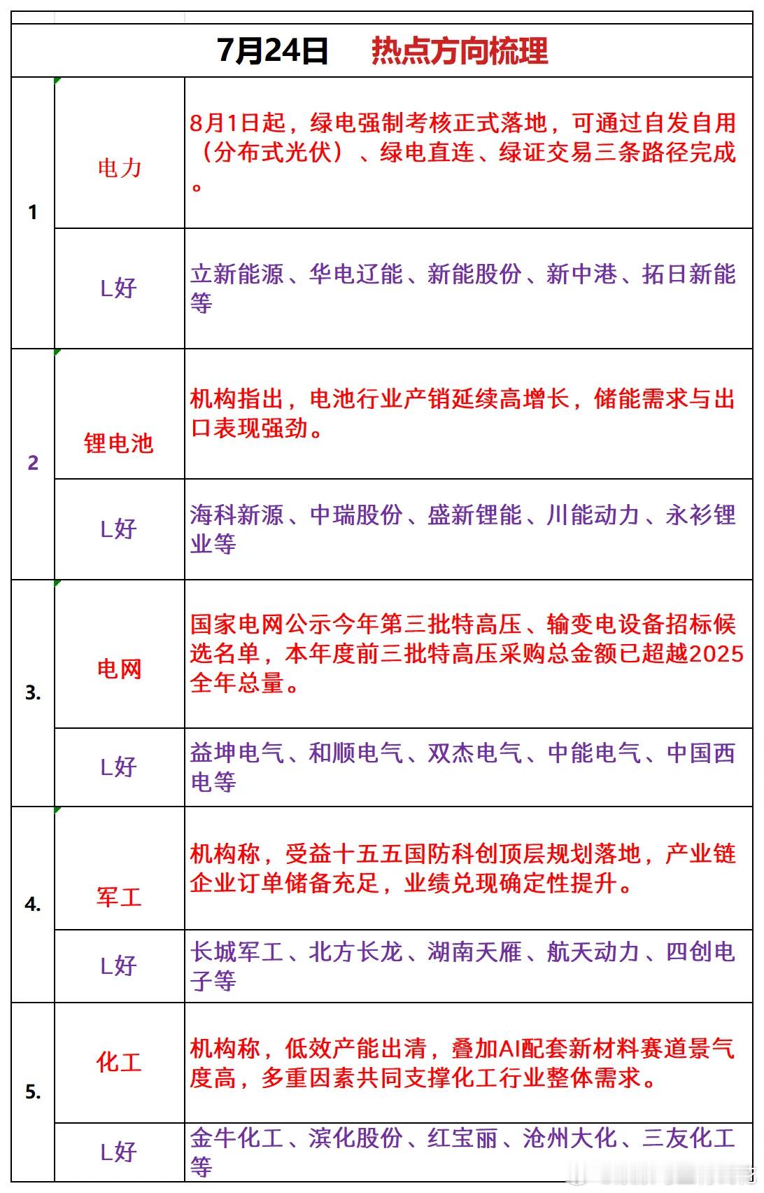 周五的风向标的
