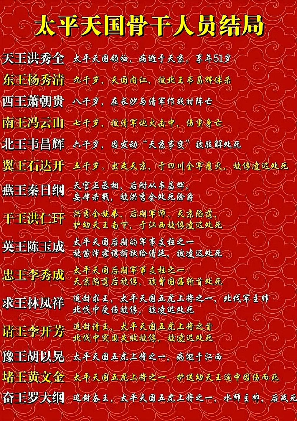 太平天国的那些事儿。列表排名里面是太平天国骨干人员的最终结局，基本上都...