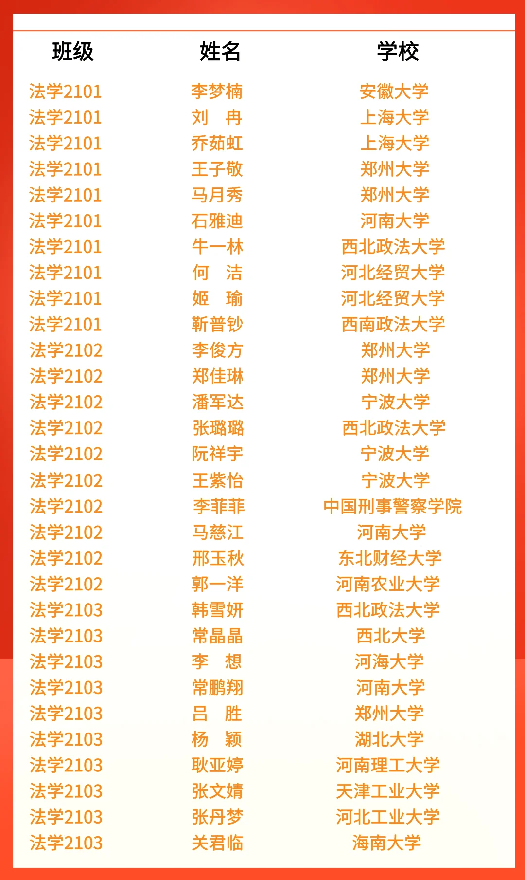 河南工业大学法学院2025升学光荣榜
