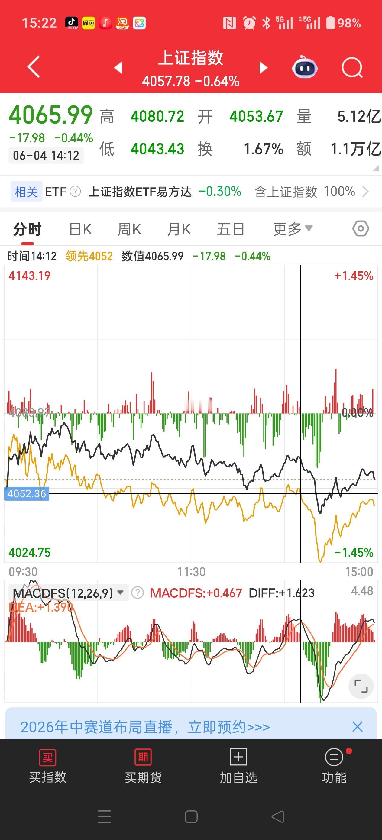 来了！注意看！黑色周四，如期而至，逃不过，逃不过啊!早盘我觉得阴跌还稳住了，