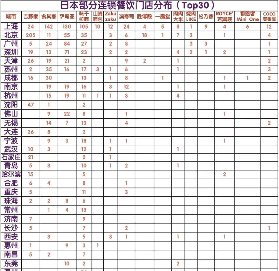 上海不亏是亚洲最棒的城市之一啊。