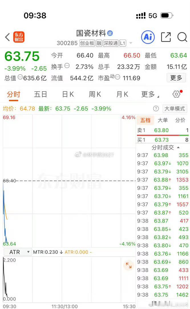 各位战友！国瓷CL***285不要动，继续格局，收到的给我点赞评论666助力来一