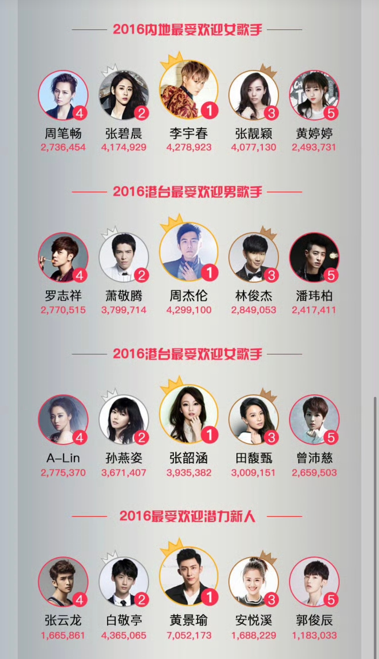 内娱十年前的顶流们