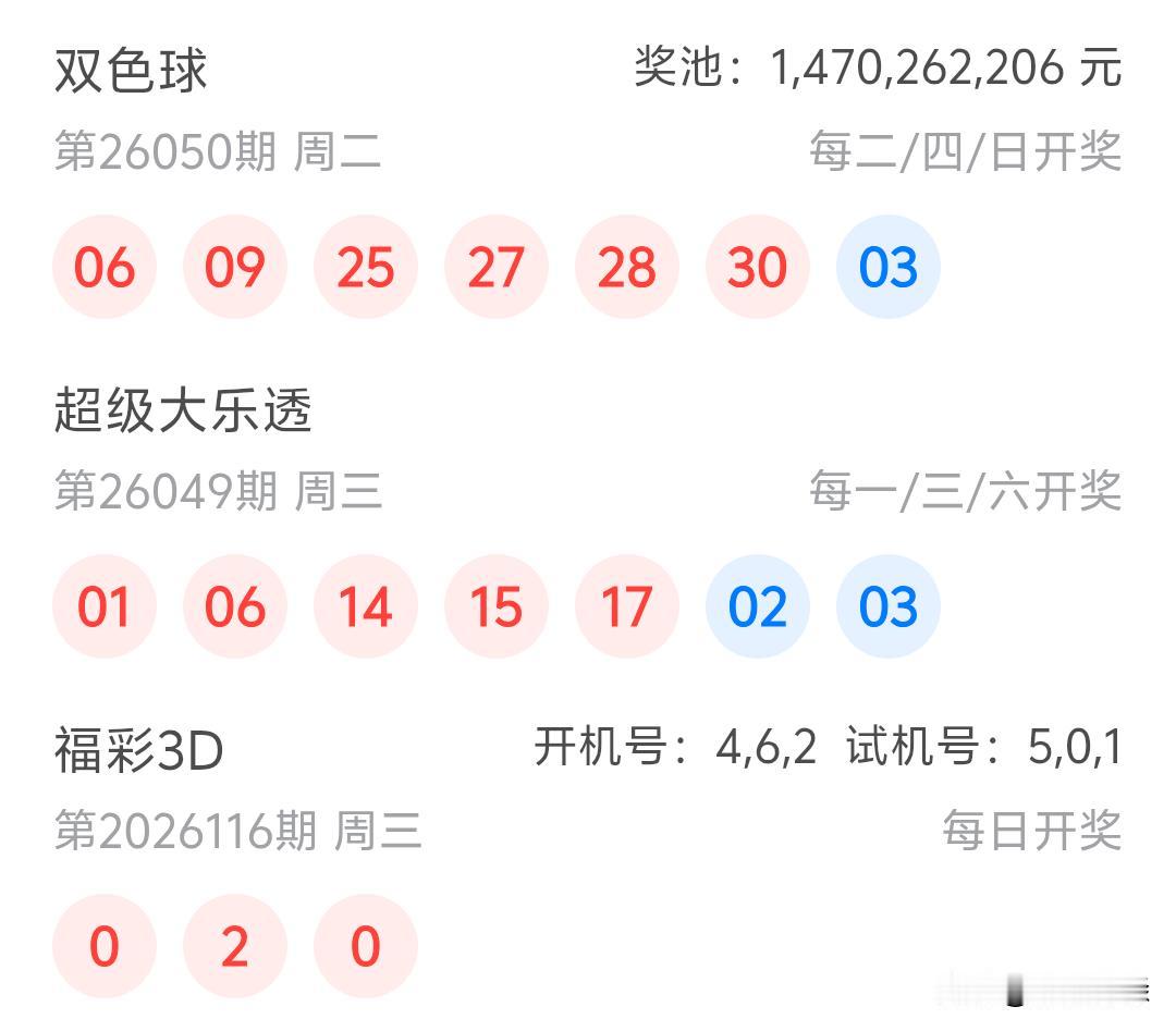 大乐透26049期开奖01、06、14、15、17+02、03我就说嘛，双色