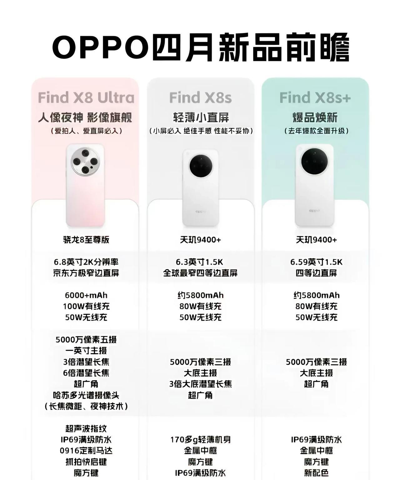 OPPO新三款旗舰[思考]大家最看好谁？小屏机对标iPhone16Pro，而fi