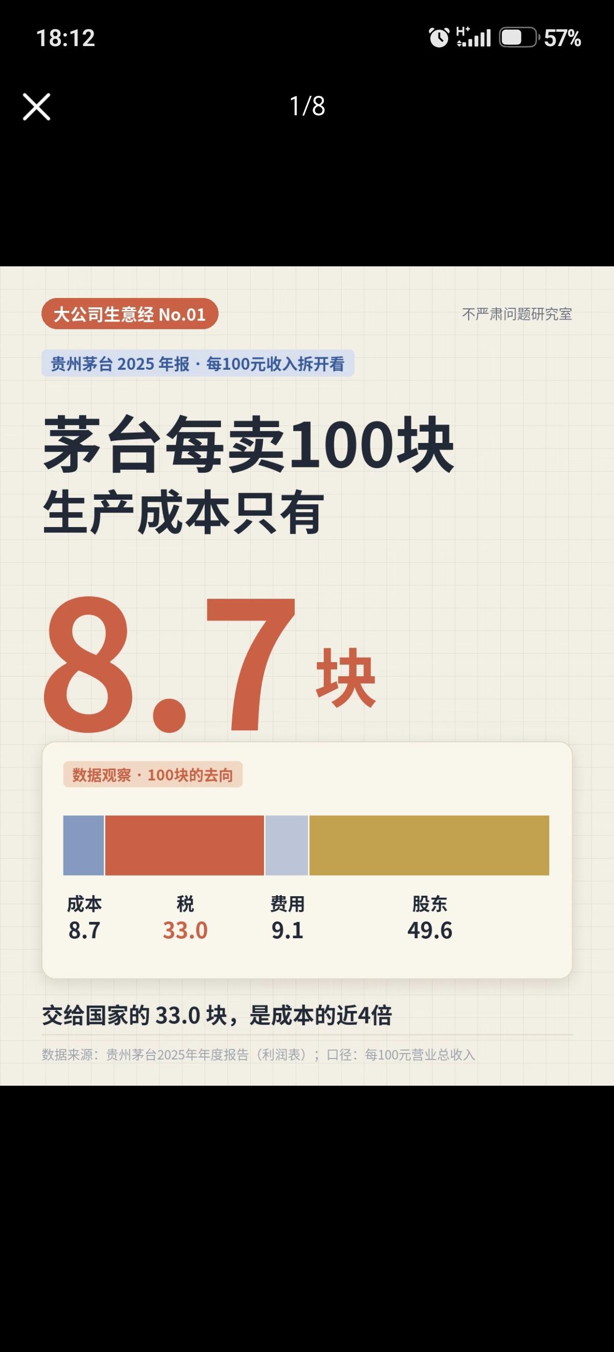 贵州茅台每卖100块，成本不到9块，谁能告诉我，这是真的吗？2025年茅台年报