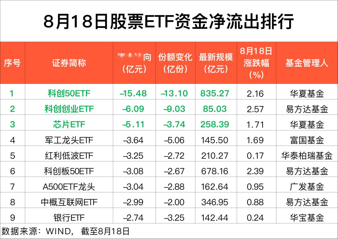 “牛市旗手”, 大举吸金!