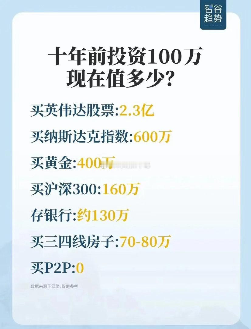 扎心对比！10年前100万，现在差出2.3亿！家人们，看完这张图，我直接破防了！