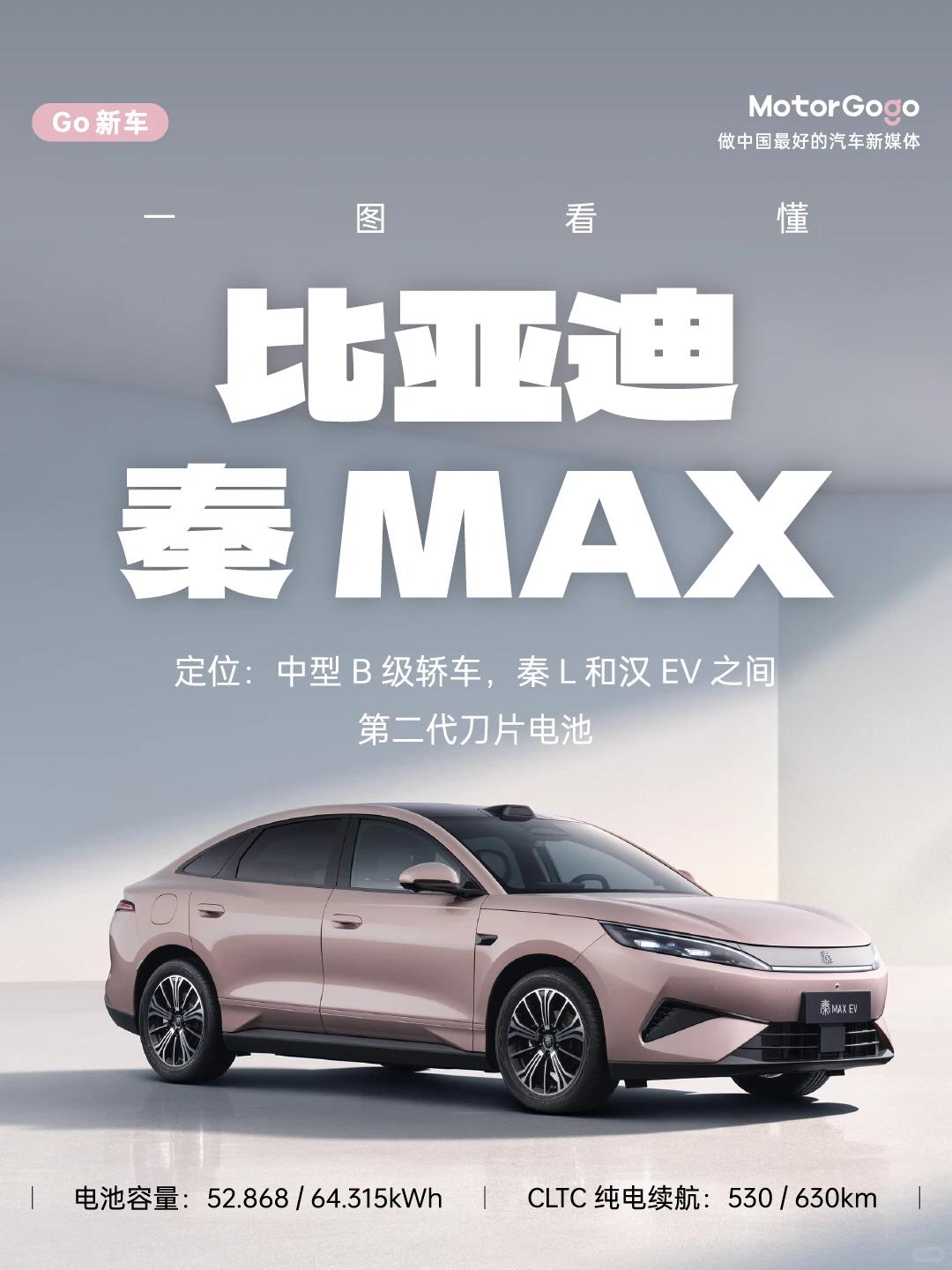 同事说8月要换车，研究了一圈全是比亚迪的新车同事上周说打算8月换台新能源车，让