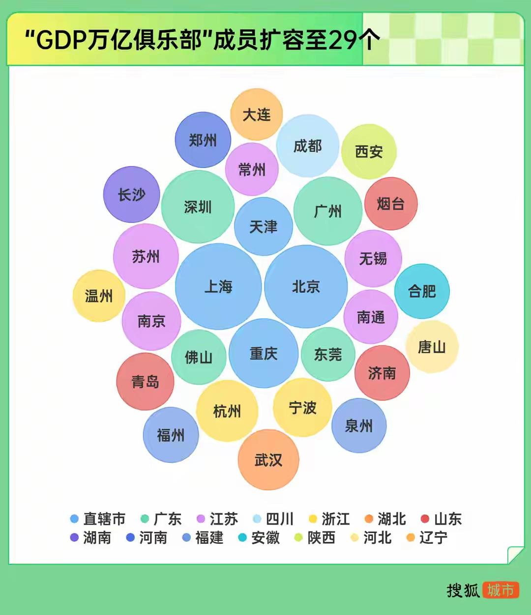 财经老徐官宣并非万亿之城，实际GDP为9957亿，距万亿仅差43亿。它正式宣告