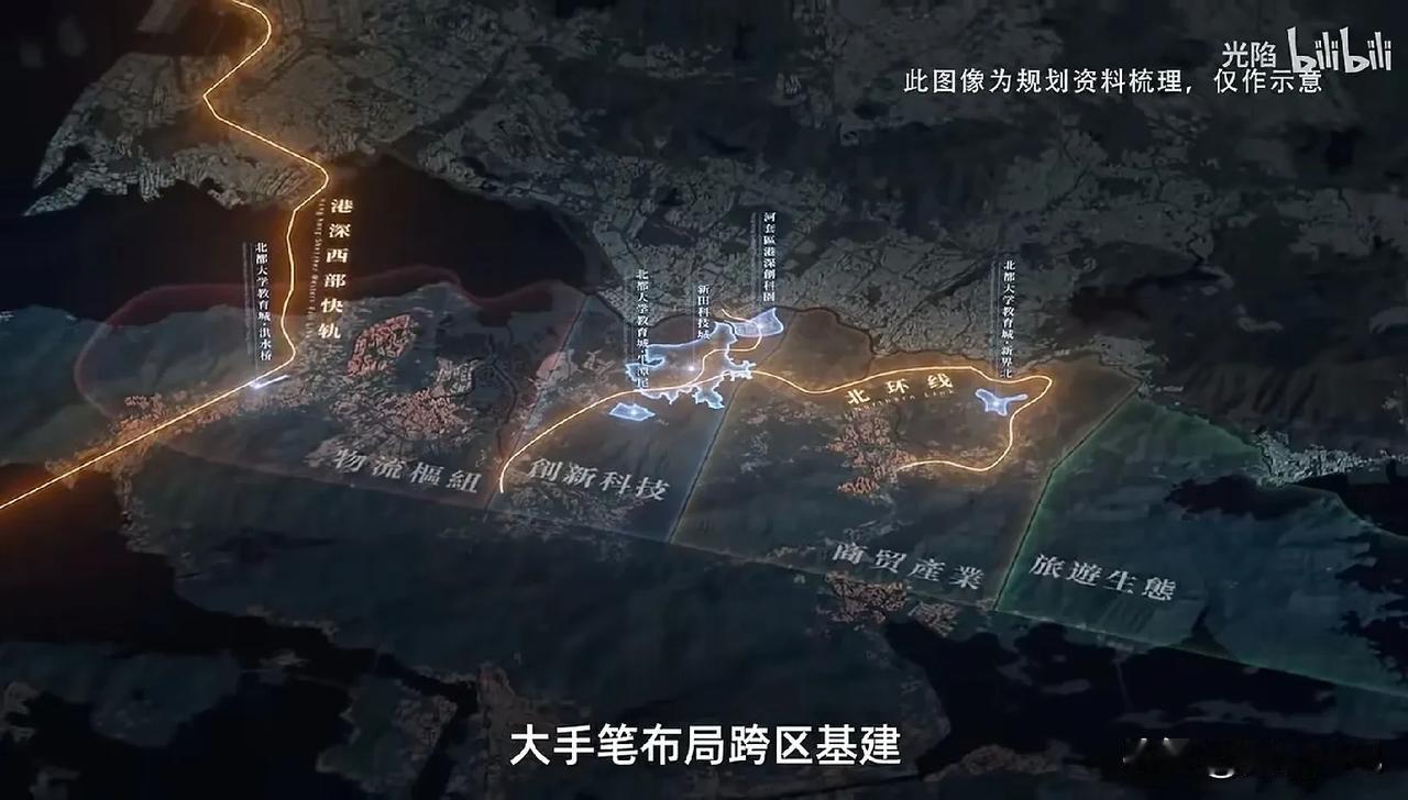【中国香港:“北部都会区·北港工程”】:①“香港”的经济繁荣一直以来都离不开以