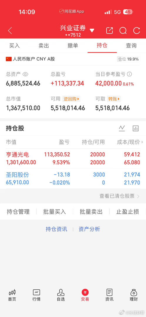 尾盘进的圣阳股份，静等花开