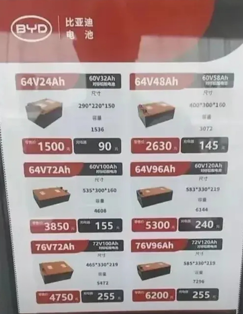比亚迪价格屠夫，铅酸电池要彻底洗牌，大家苦超威天能已久，期盼早日用上安全的锂电池