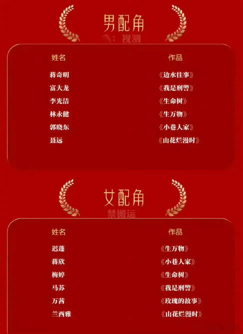 金鹰奖第32届金鹰奖提名名单正式揭晓！本届奖项更加侧重作品质量与演员实力，弱化流