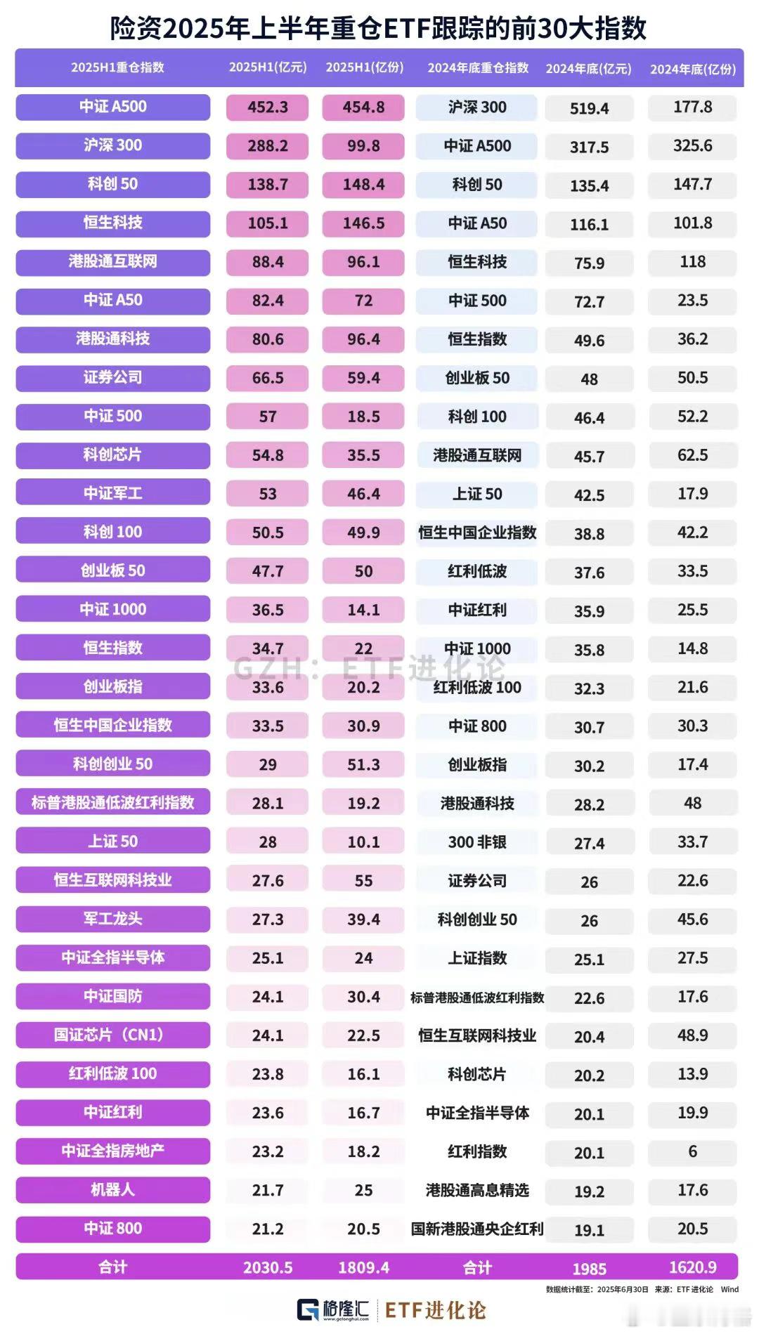 国家队买沪深300；保险资金买中证A500；基金​​​