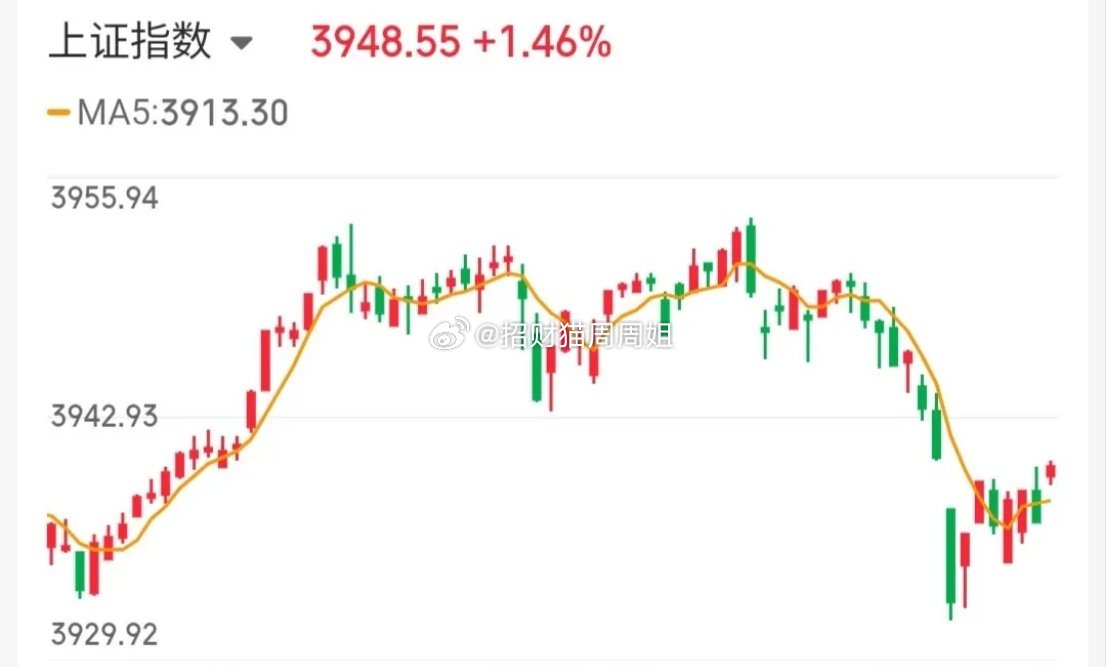 4.2技术交易热门股票点评+重大事项1、雪人集团：底部起涨，格局一下2、永鼎股份