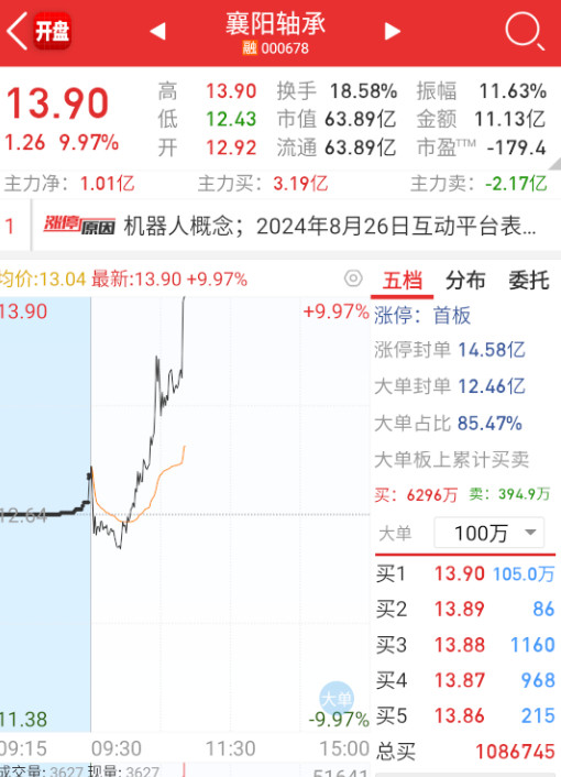 $襄阳轴承sz000678$机器人再回流一波加强。​​​