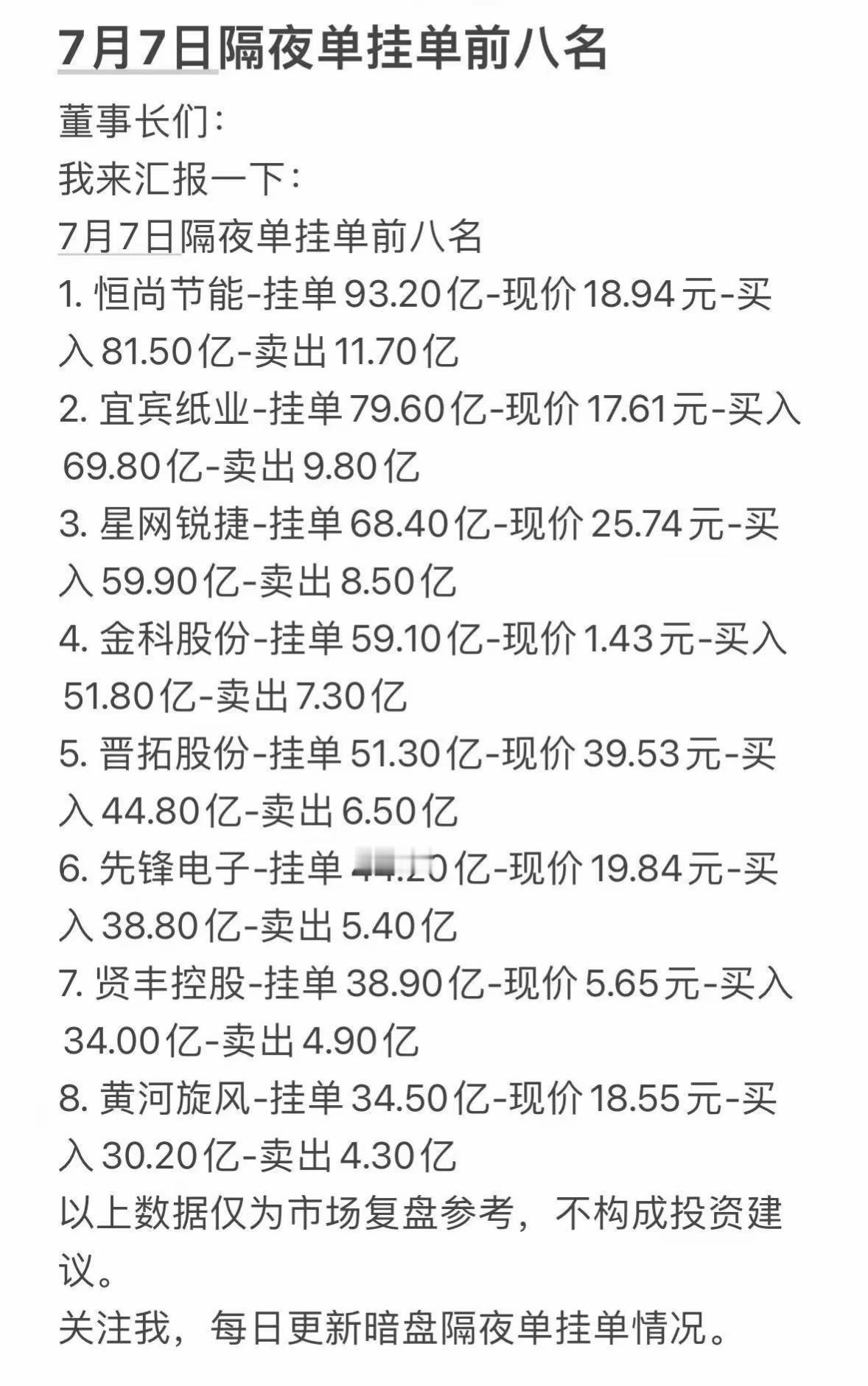7月7日周二暗盘隔夜单挂单前八名，每日更新暗盘信息7月7日周二暗盘隔夜单挂单