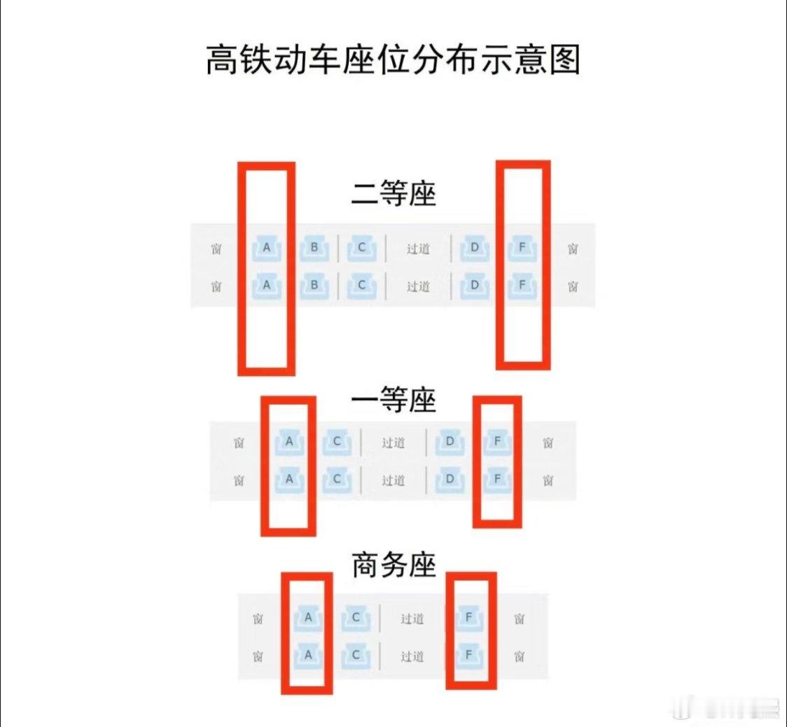 12306回应不想坐B座怎么办B座确实挺尴尬的，感觉没有一个扶手属于自己所以我座