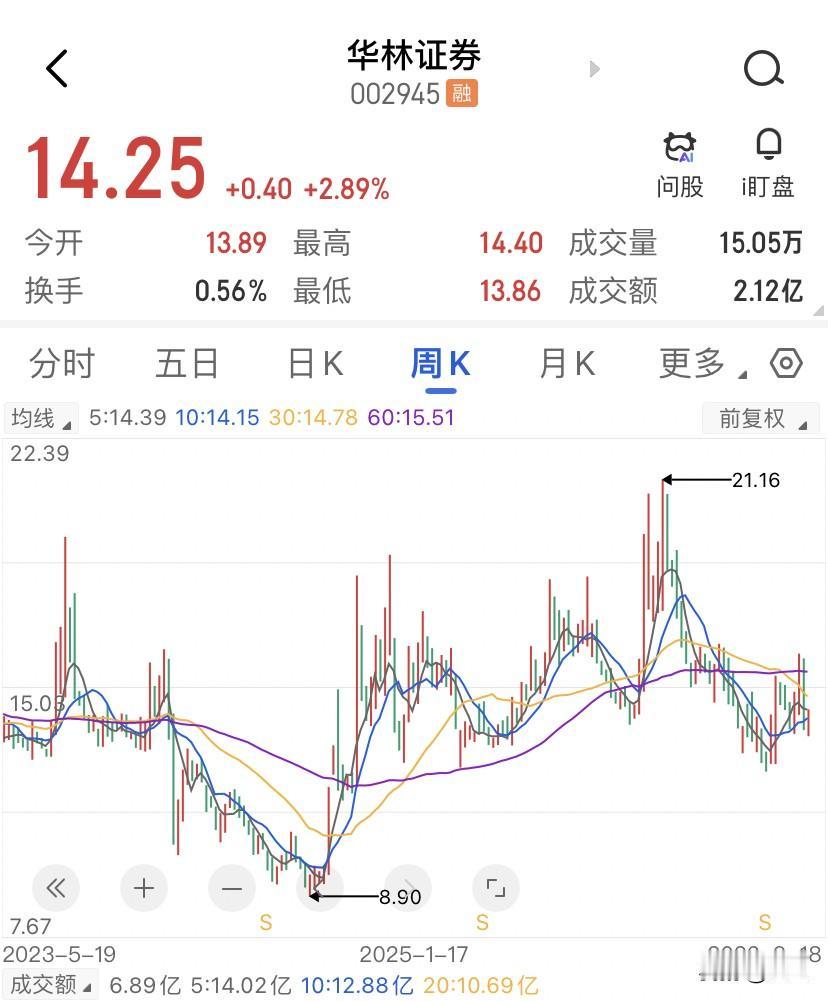 有的券商，一年之内被监管罚了9次，营业部出事的、总部被连坐的、员工被单独问责的，