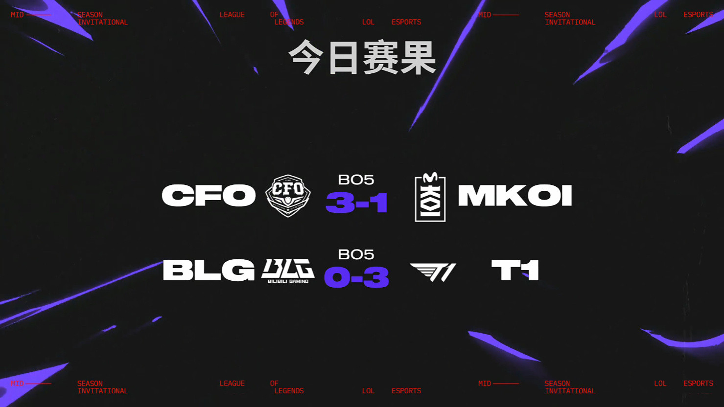 T1战胜BLG这个世界就是这么魔幻，CFO跟T1打的有来有回差点直接干掉李哥反