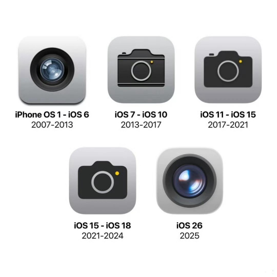 苹果iOS图标变化（2007-2025）。​​​