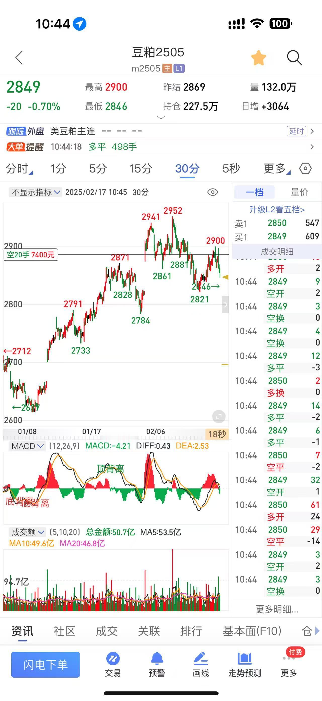 期货豆粕：新开，巴西大豆供应压力与国内豆粕供应紧张交织，连粕震荡偏弱当前市场对