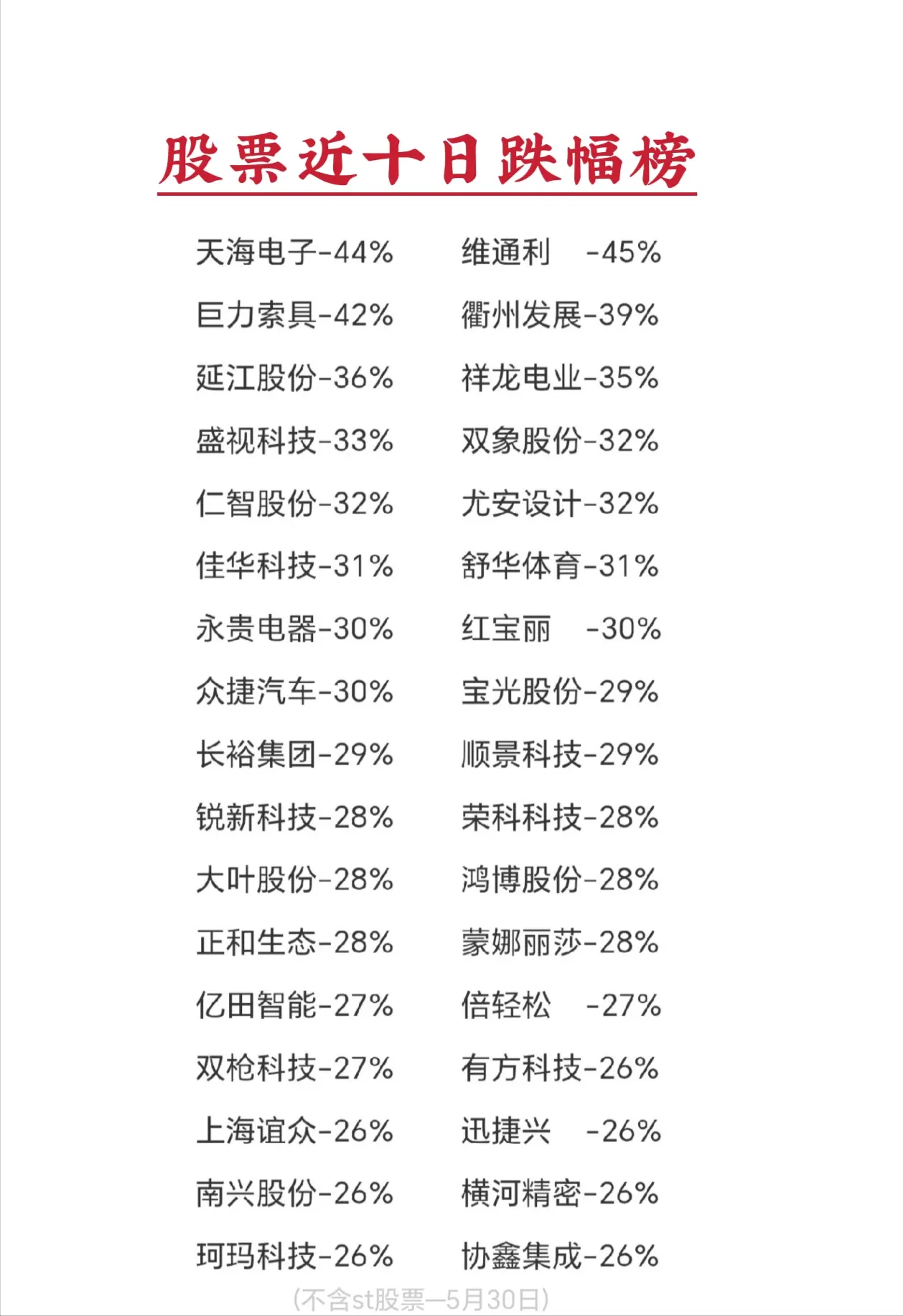 不含风险警示股票