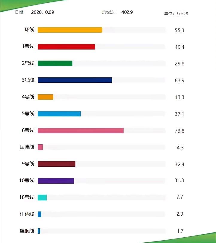重庆轨道交通二号线，和三号线一样，属单轨交通！起点站是渝中区的较场口站，终点站是