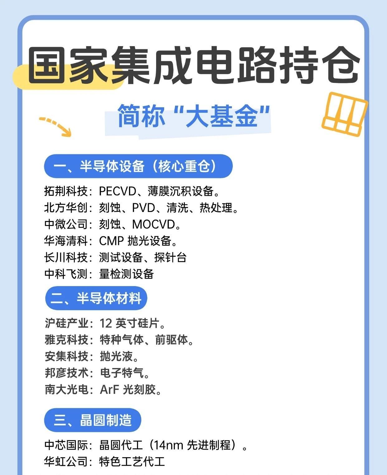 国家集成电路持仓（简称“大基金”）一、半导体设备（核心重仓）-拓荆科技：聚焦PE