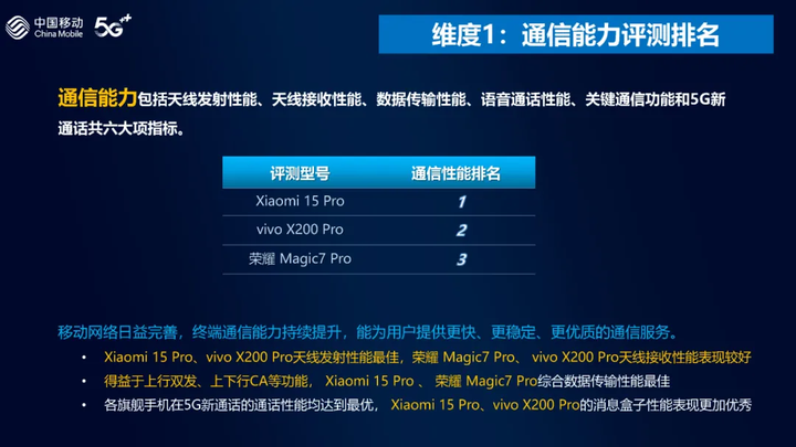 苹果手机信号是真的不好吗?本人之前在超市买完东西用微信支付，打开微信一直转圈圈