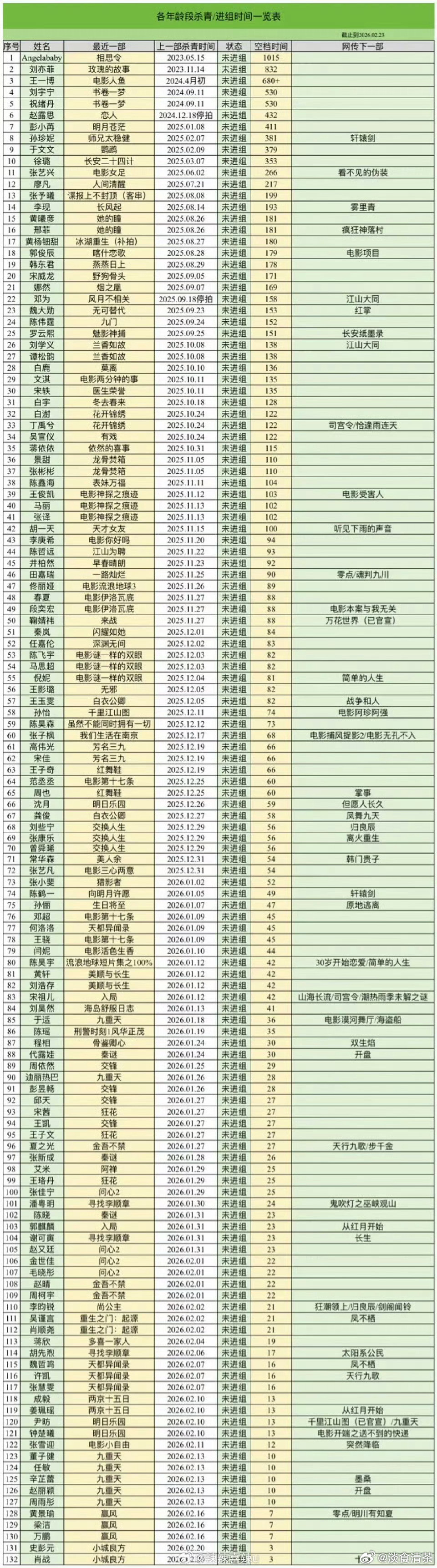 谁？曝某顶流持续几年无法进组