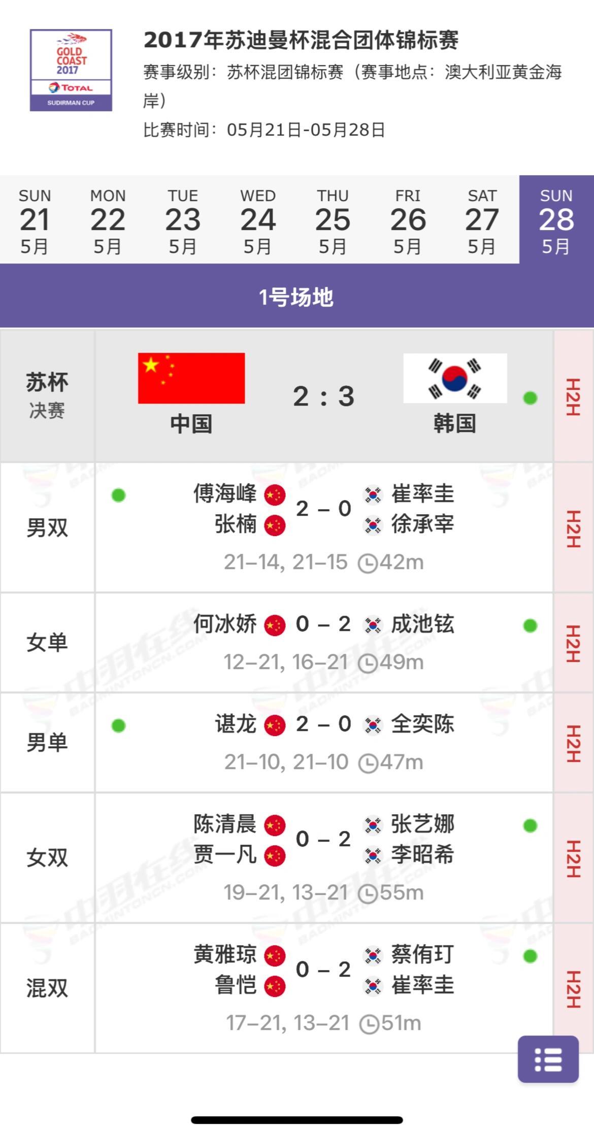 苏杯中国vs韩国韩国是想复刻2017黄金海岸历历在目2017年崔率圭半决赛兼项