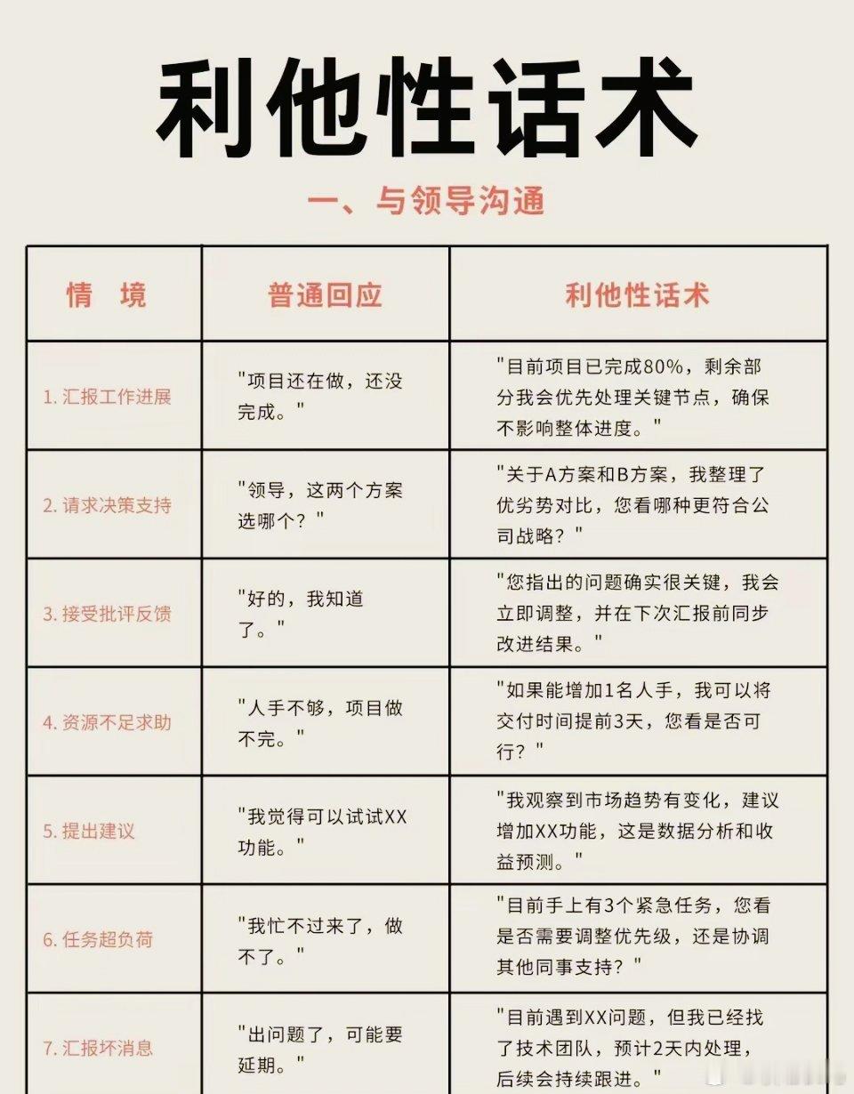 原来这就是利他性话术❗👍🏻​​​