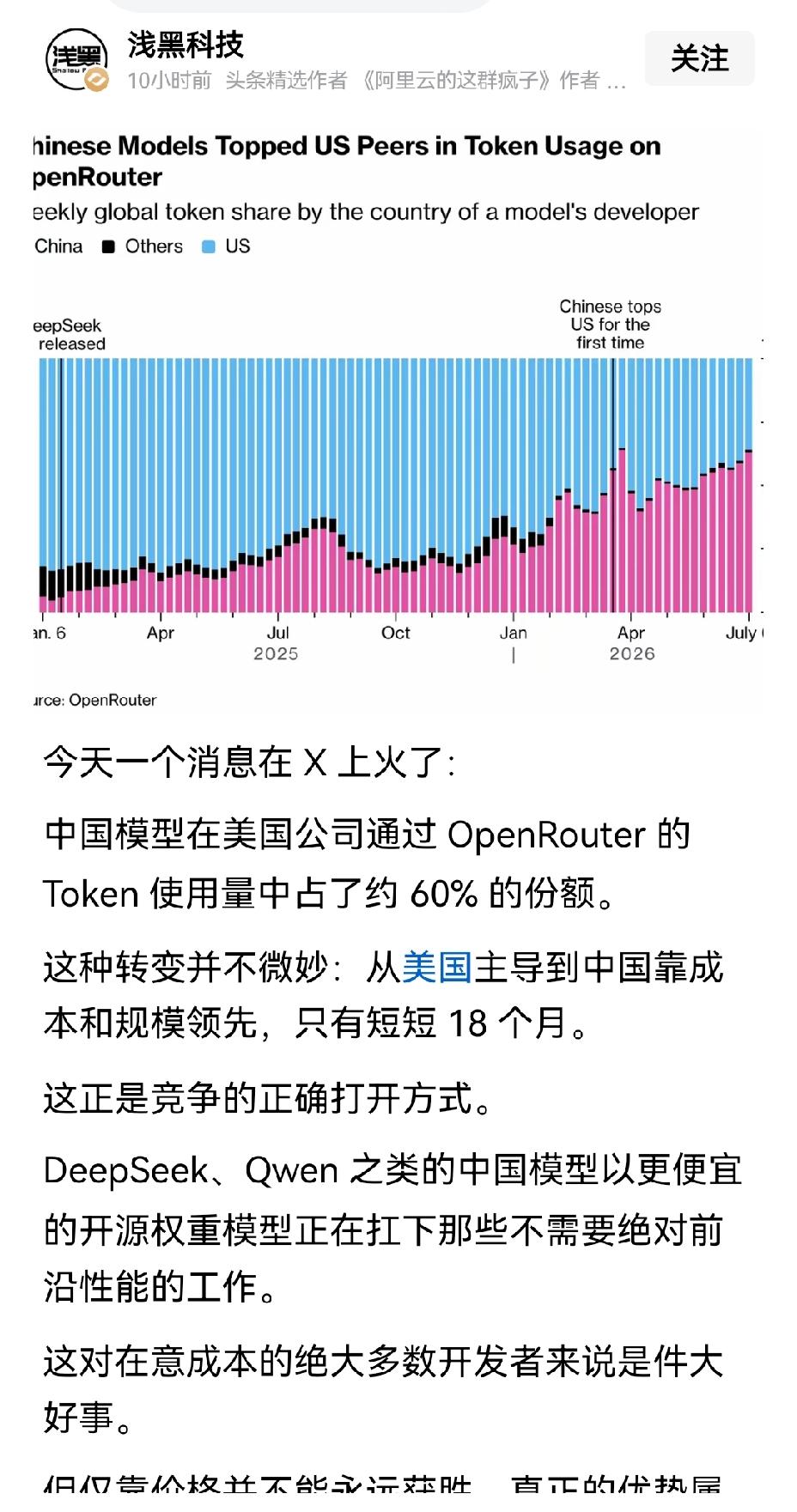 【18个月实现反超：美国企业使用中国模型词元占比达60%】短短18个月便实现反超