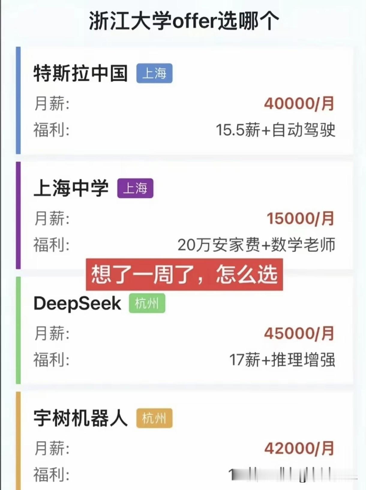 浙大毕业生晒4个offer：最高月薪4.5万，最低1.5万，他想了一周没想明白