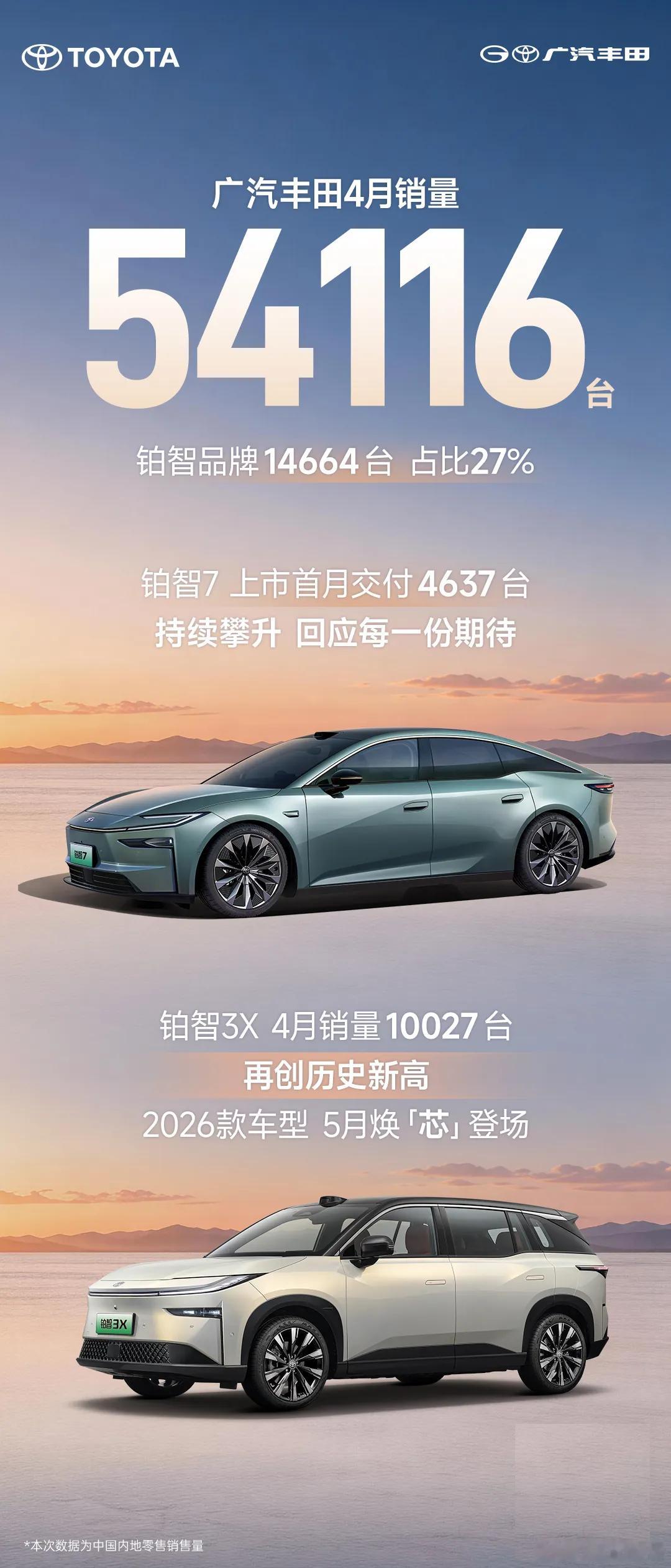 广汽丰田4月销量54116台5月5日，广汽丰田公布4月销量数据，当月共销售541