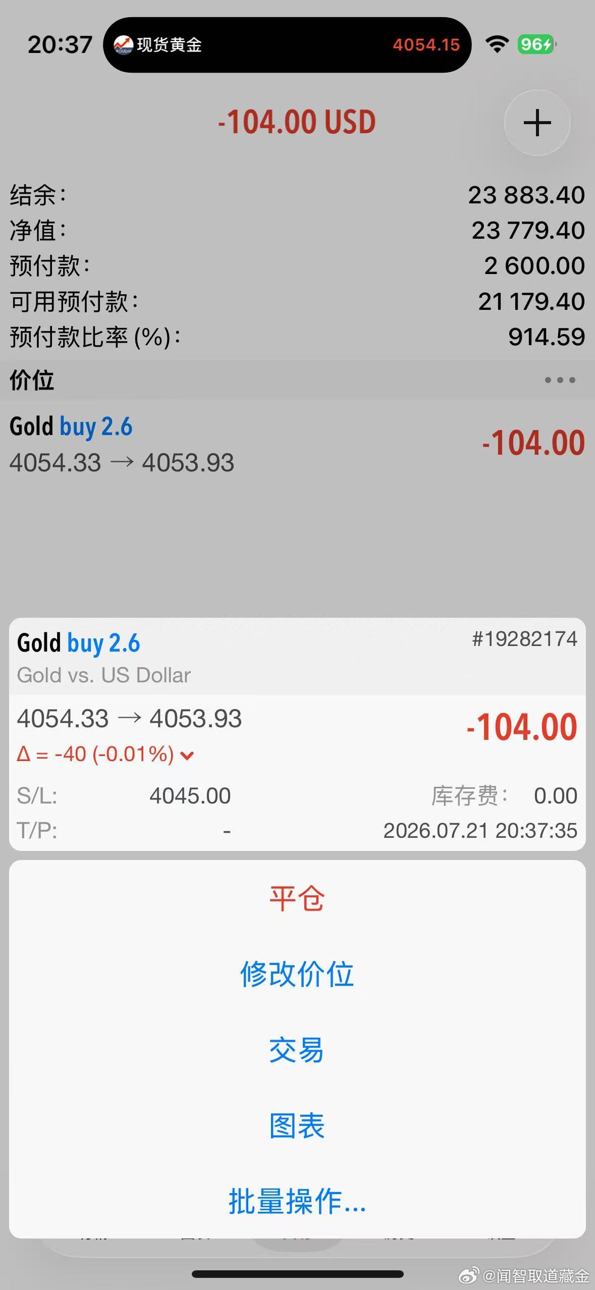 外汇黄金下来到了进多的点位！最低下探4053了！那就不犹豫，进多！