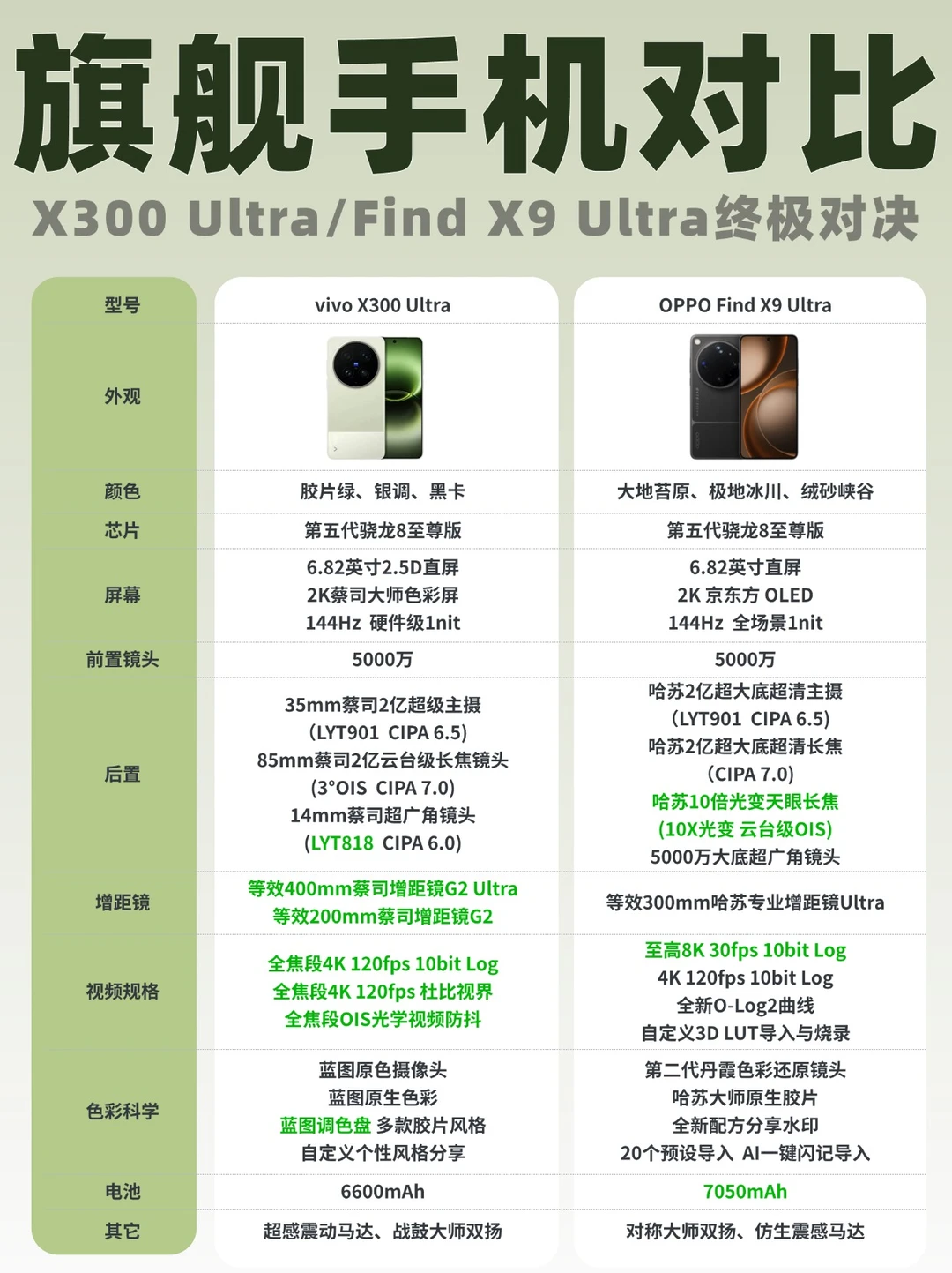 26年影像旗舰手机对决！拍照党选哪一款？