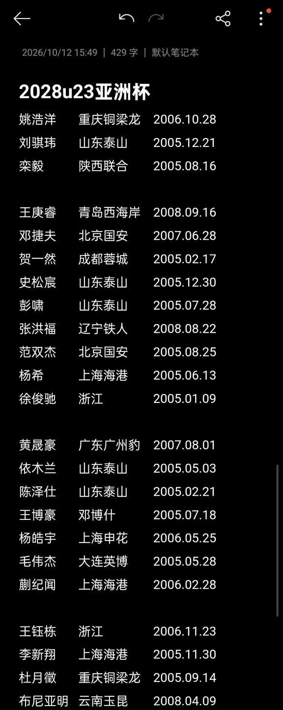 2028u23亚洲杯名单预测
