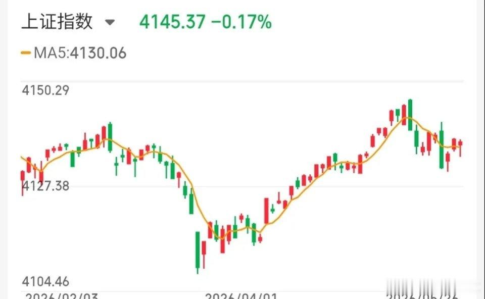 5.27技术交易热门股票点评+重大消息1、黄河旋风：换手连板，继续看涨2、首开股