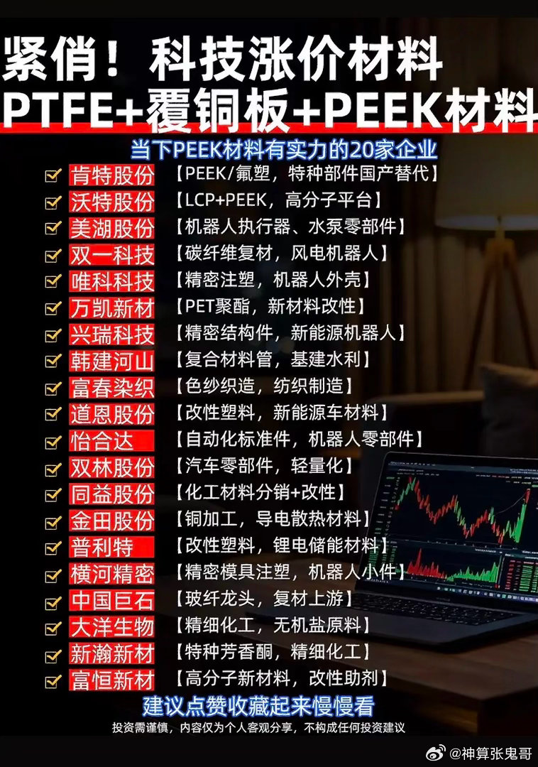 供货紧张！PTFE、覆铜板、PEEK迎来景气窗口，国内产业链企业梳理！近期部分高
