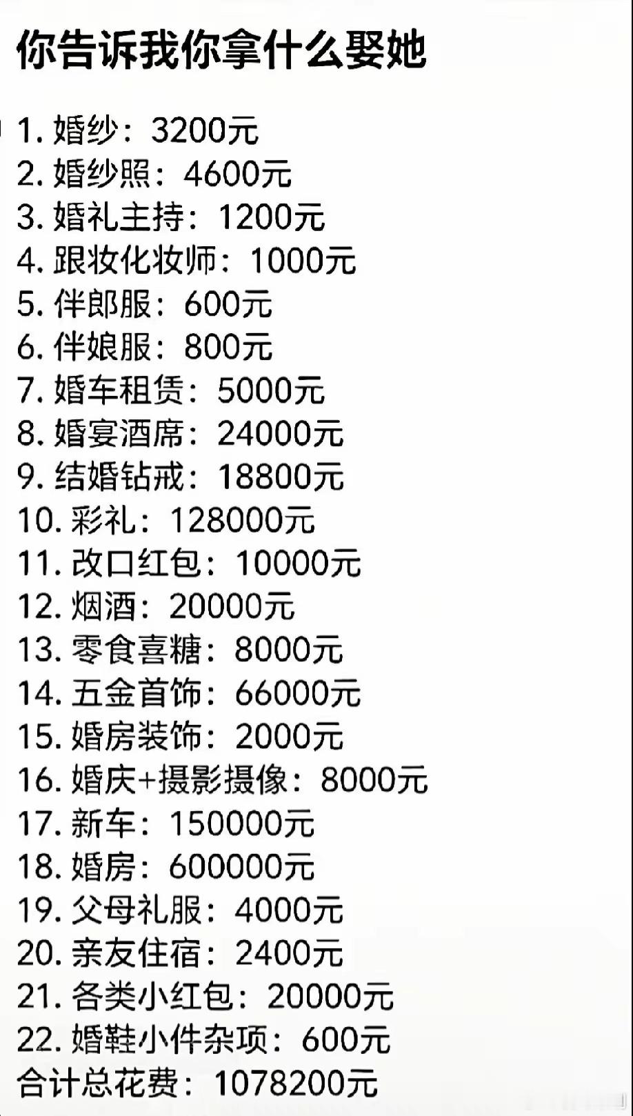 现在娶个老婆竟然需要100万以上？而这个标准据说还只是入门级的！难怪现在的年轻人