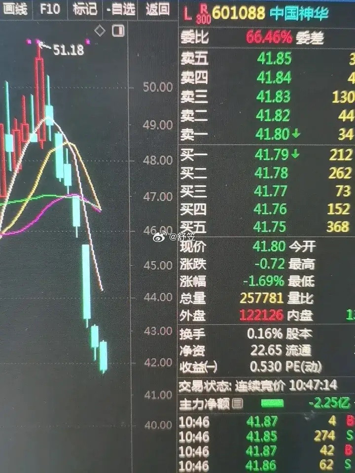 煤炭股银行股齐齐连续大跌，这是大主力在持续减仓啊，难道不看好股市了？夏季用电高峰