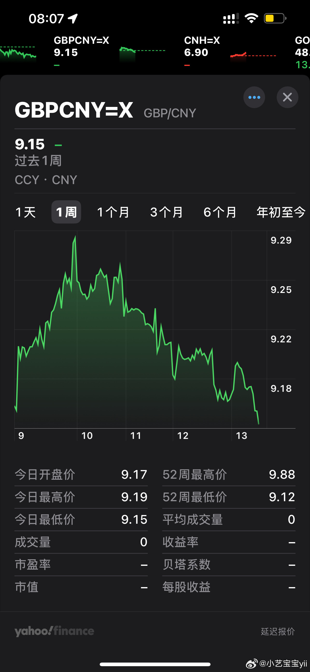 我为什么昨天买