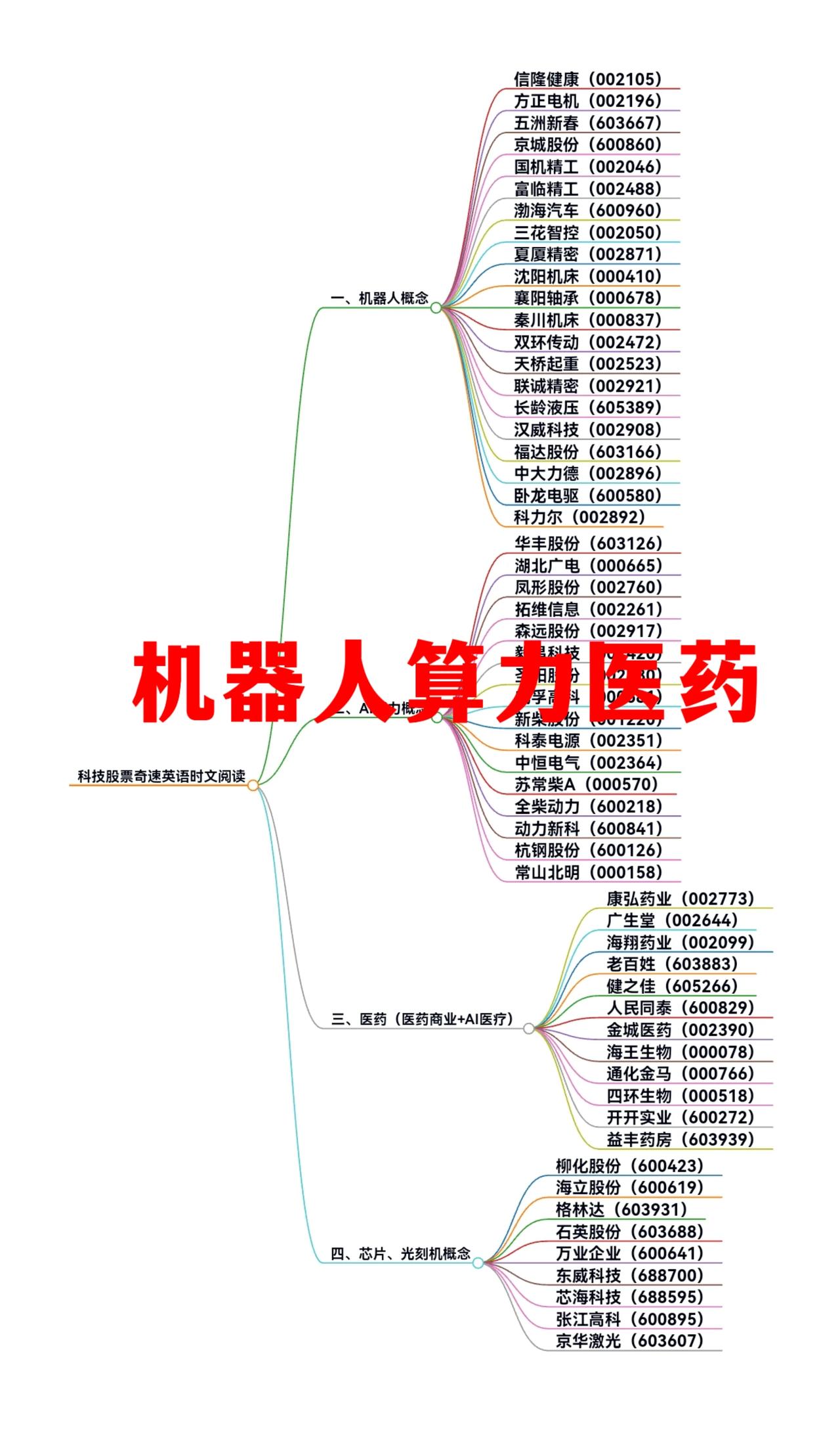 机器人算力医疗芯片光刻机概念股大全，科技与医药的交汇点