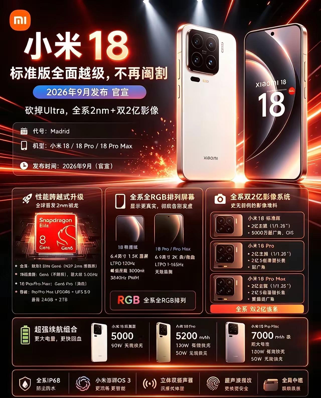 2nm+全RGB屏！小米18系列爆料，标准版彻底翻身小米18系列官宣将于2