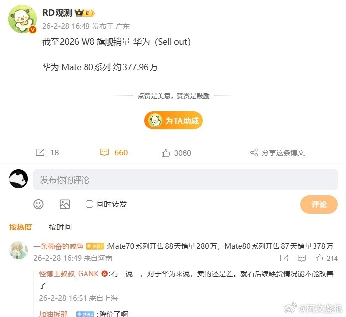 华子还是挺猛的，在现在这样的大环境下，华为mate80系列已经快逼近400万销量