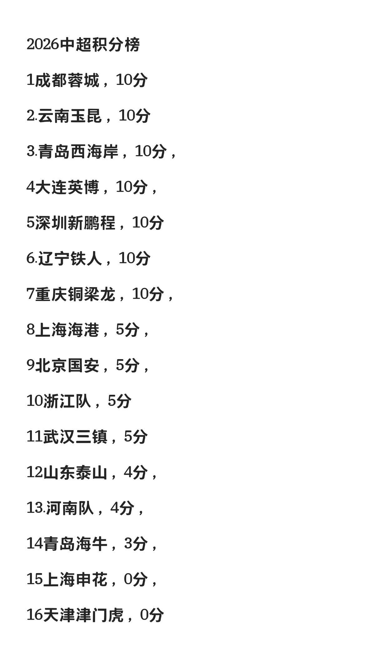 中超积分榜这样看，谁夺冠能看出来。成都蓉城已经领先啦，连续两年第三名，新赛季